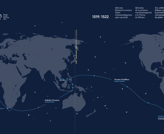‘Experiencia Elkano’ tackles major global challenges